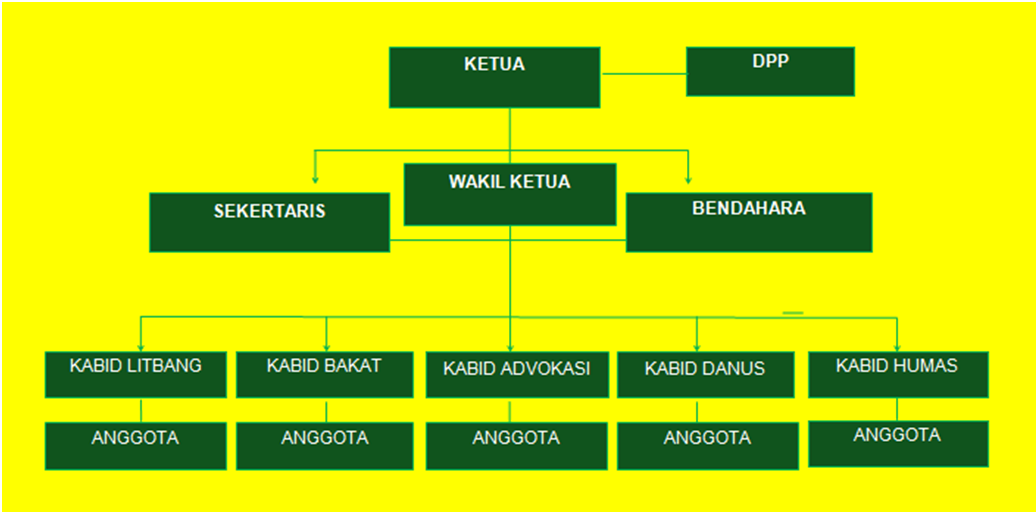 Struktur Organisasi HIMAGRI