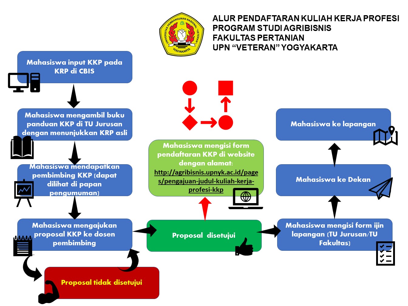 Pengajuan Judul Kuliah Kerja Profesi (KKP)