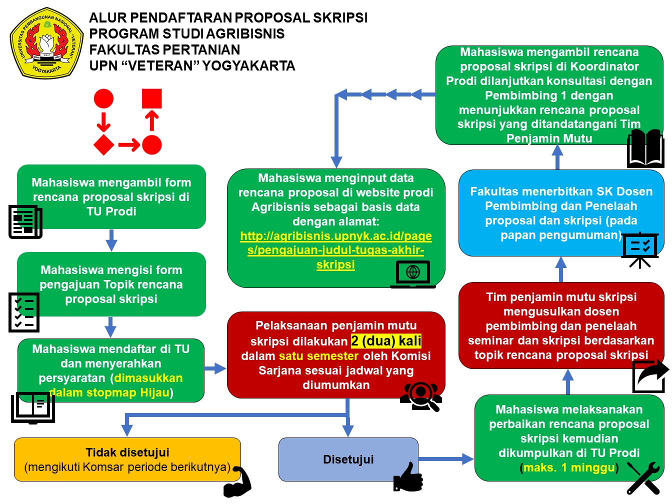 Pengajuan Judul Tugas Akhir (Skripsi)