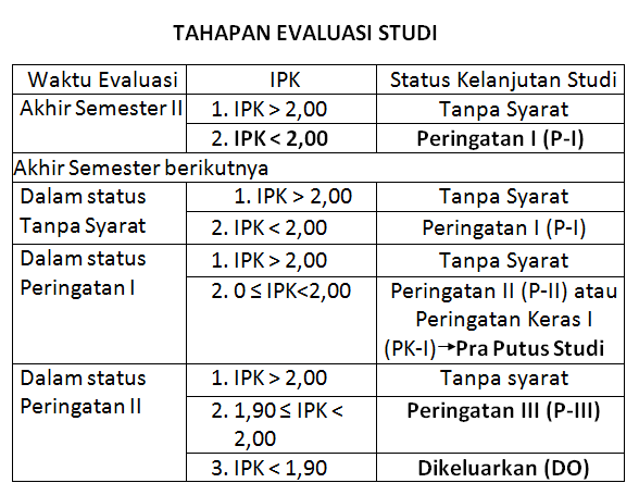 Program Studi Agribisnis