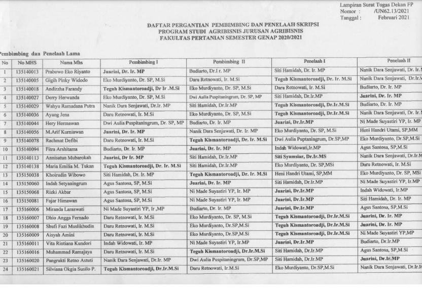 Program Studi Agribisnis