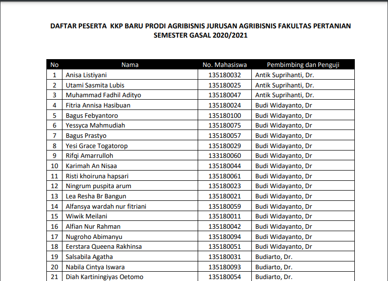 Program Studi Agribisnis